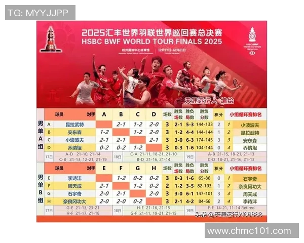 杭州足球队在选拔赛中以63分稳居积分榜首位,表现抢眼 杭州足球队在选拔赛中以63分稳居积分榜首位,表现抢眼