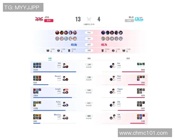 英雄联盟团队协作排名新突破JDG展现卓越团队精神与实力 英雄联盟团队协作排名新突破JDG展现卓越团队精神与实力