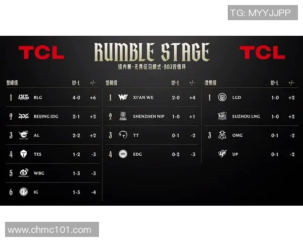 英雄联盟最新速度排行榜揭晓IG战队排名第八引发热议 英雄联盟最新速度排行榜揭晓IG战队排名第八引发热议