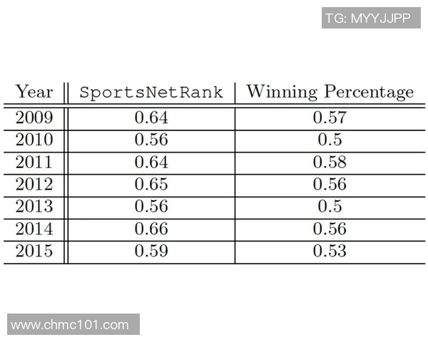 重庆篮球队配合表现的数据分析与战术优化研究