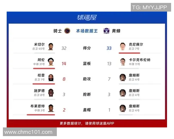 骑士与黄蜂精彩对决回顾NBA录像带你重温比赛精彩瞬间 骑士与黄蜂精彩对决回顾NBA录像带你重温比赛精彩瞬间